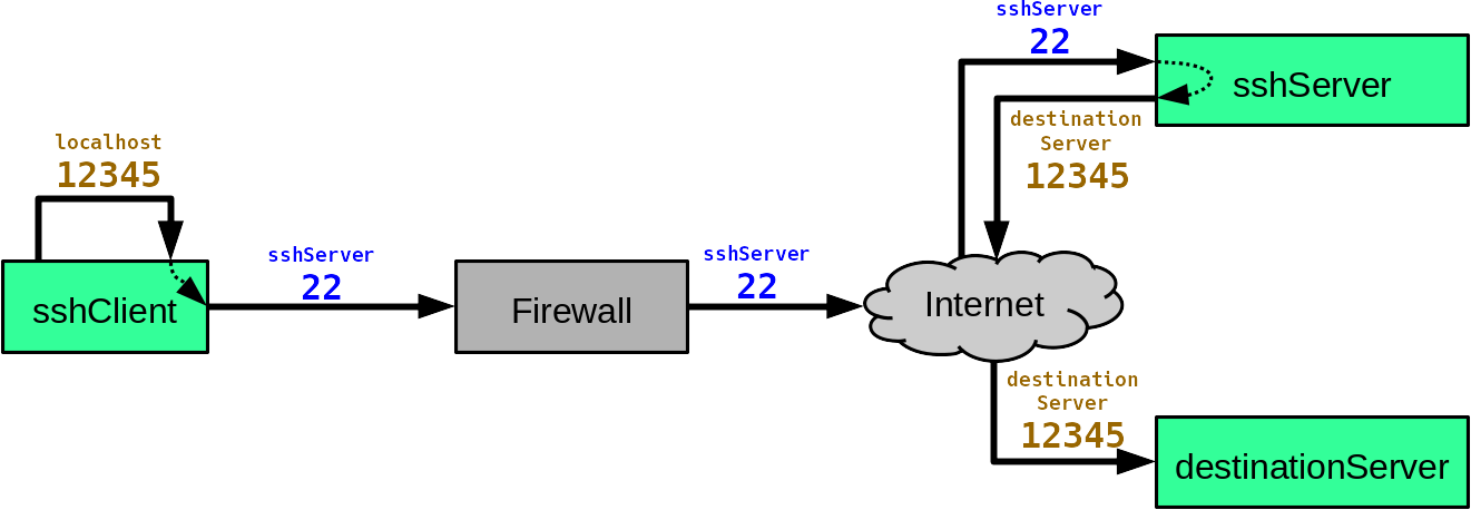 Poor little firewall. At least it tried.